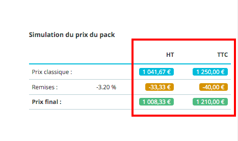 résultat remise produit